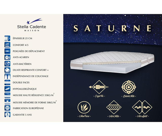 Set - 2 postelji, vzmetnica in posteljno vzglavje Saturne Long Two Planet 180x200 cm