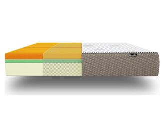 Madrac RestOn Ergo Vent Premium Ortopedica 160x200 cm