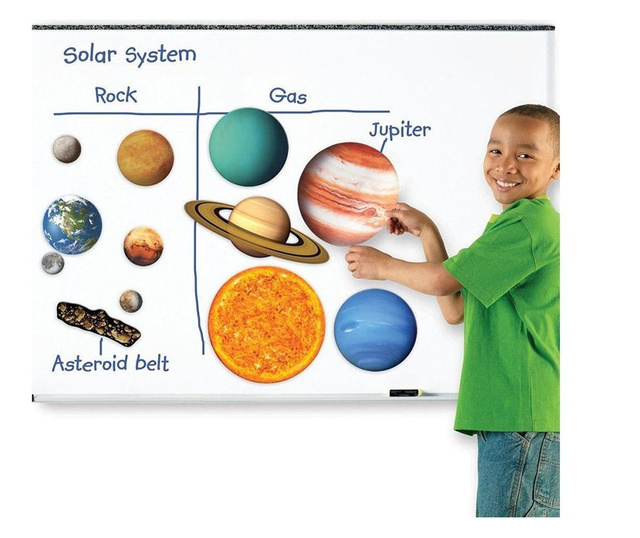 Голяма магнитна Слънчева система, Learning Resources