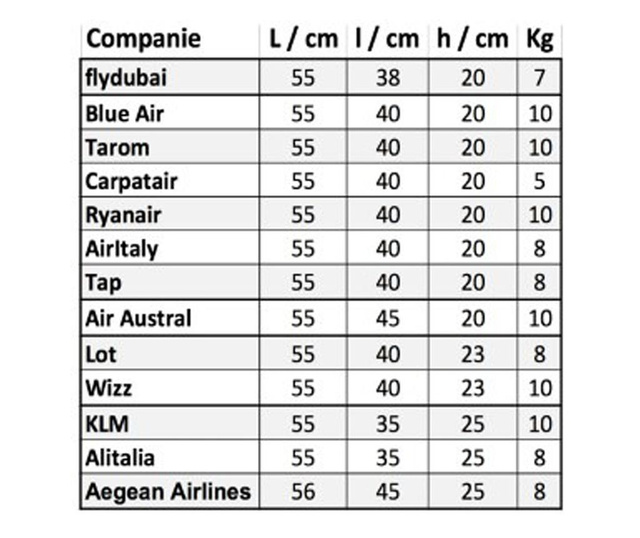 Troler cabina avion, Model Compatible Air, Quasar & Co., portocaliu, 55 x 36 x 20 cm Quasar & Co, portocaliu, ABS