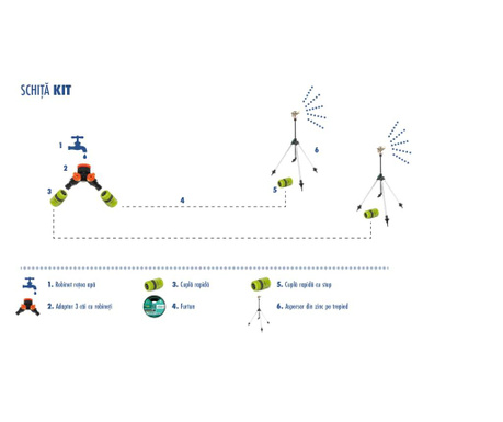 Kit irigare cu 2 aspersoare pe trepied