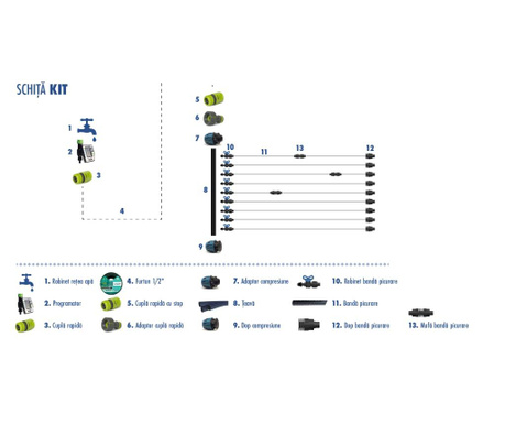 Kit picurare cu programare 10 m²