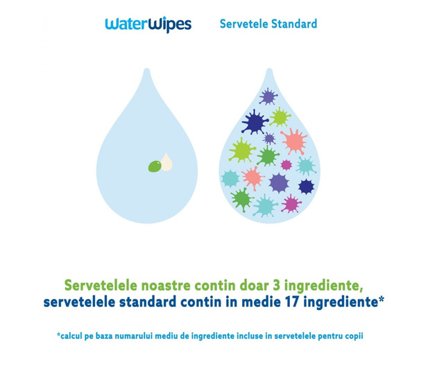 Servetele umede Biodegradabile Water Wipes Soapberry, 4 pachete x 60 buc, 240 buc