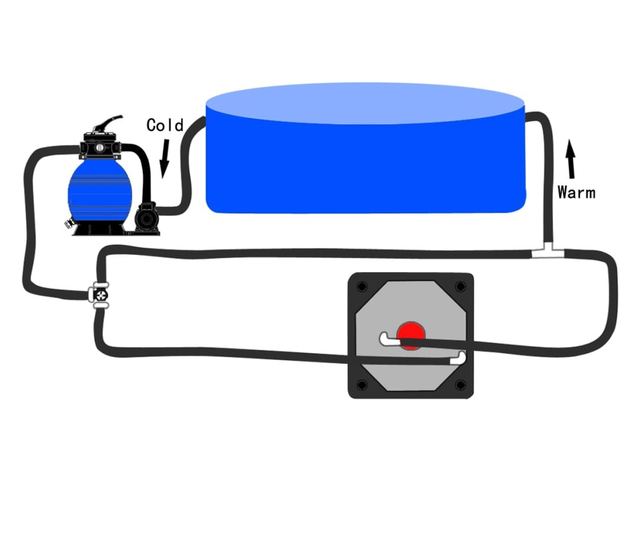 Medence Készlet Napenergia Melegítő