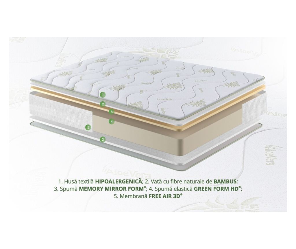Saltea Aloe Vera 14+2 Memory, 160x200 cm, husa cu fibre de bambus,  Ortopedica, aerisire 3D Free Air - Vivre