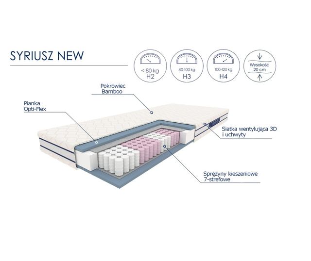 SYRIUSZ materac 90x200 cm