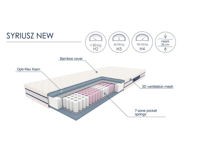 SYRIUSZ materac 90x200 cm