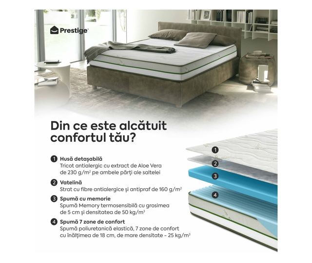 Saltea ALOE VERA HYGENE BIO MEMORY 18+5, 7 zone de confort, spuma cu memorie, husa detasabila cu fermoar, lavabila  200x140x25cm