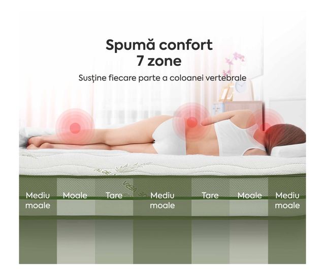 Saltea ALOE VERA HYGENE BIO MEMORY 18+5, 7 zone de confort, spuma cu memorie, husa detasabila cu fermoar, lavabila  200x140x25cm
