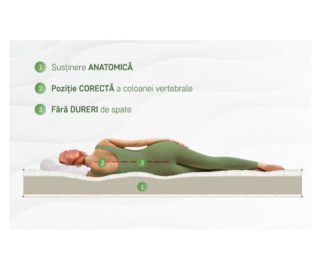 Saltea Ortopedica Orange Line 90x190 cm - Hipoalergenica, anatomica