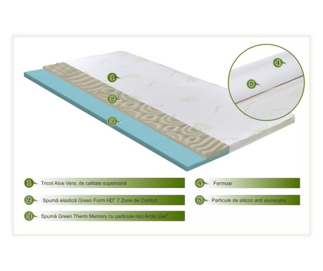 Topper saltea Aloe Vera Therapy Memory Arctic Gel 7 zone de confort, Green  Future, 160x200 cm (5010000000247)