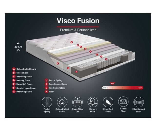 Madrac, Bijela boja, Visco Fusion 160x200 cm Double Size Memory Foam and Pocket Spring Luxury Soft Mattress