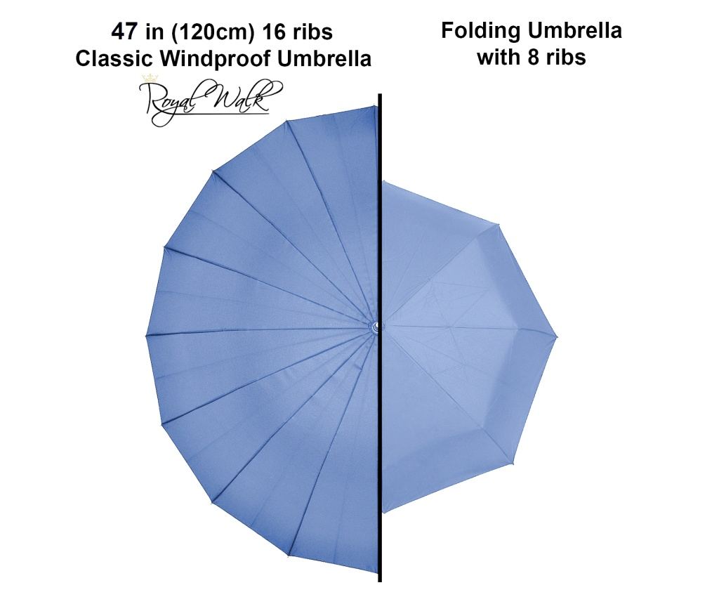 Umbrela de Lux Royal Walk, Deschidere Automata, 120 cm, Albastru Deschis - 8