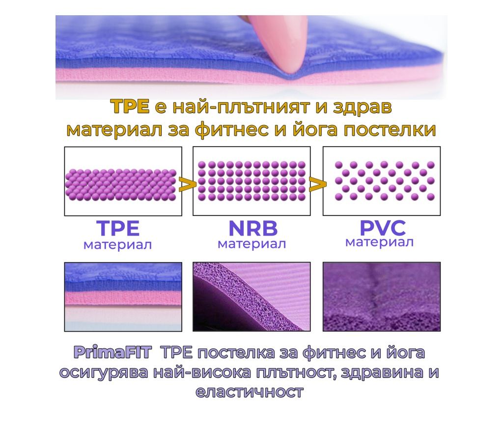 Екологична Постелка за Йога Prima Fit, Фитнес, Упражнения, Гимнастика ...