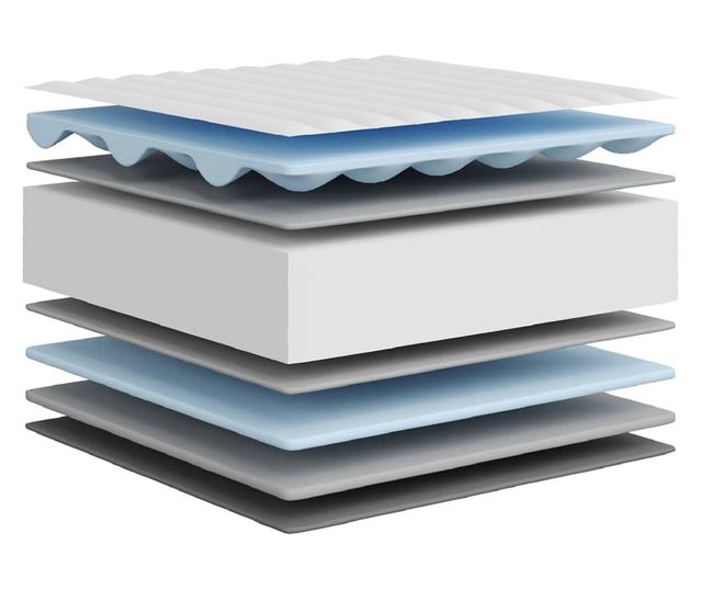 közepesen puha habmatrac 140x190 cm