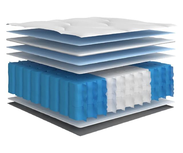 közepes zsebrugós matrac 90 x 200 cm