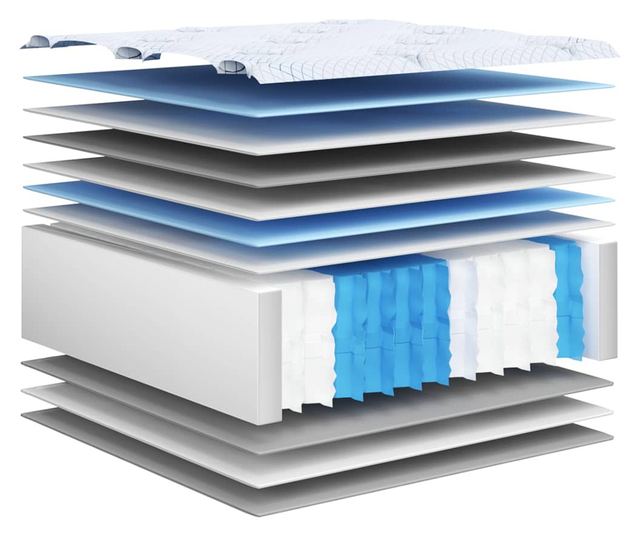 közepes egyszemélyes zsebrugós matrac 90 x 190 cm