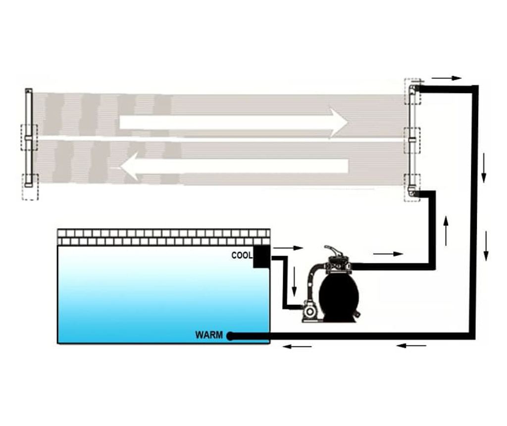 napelemes medencefűtő panel 80 x 620 cm - 4