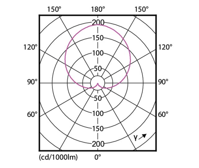 Крушка LED Philips CorePro, E27, 5.5W (40W), 470 лумена, Топла светлина