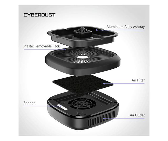 Filtru Scrumiera CYBERDUST Fara Miros, Purificator De Aer, Incarcare prin USB, Potrivita pentru birou, masina, acasa
