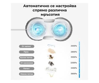 HUTT DDC5 Ablaktisztító robot, 120W, 3800Pa, AI szenzorok, beépített UPS, intelligens algoritmus, fekete