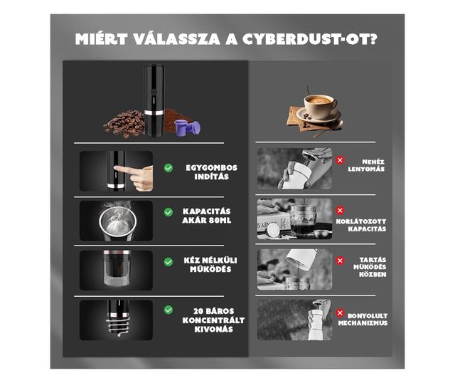 Минипресо CYBERDUST, Бяло,  Портативна, Еспресо Машина, Съвместима със Смляно Кафе и Кафе Капсули, Ръчна Електрическа Кафемашина
