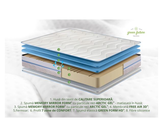 Saltea Green Future Arctic Gel Memory 14 + 5, 180x200 cm, H 21 cm, 7 zone de confort, Anatomica, Ortopedica
