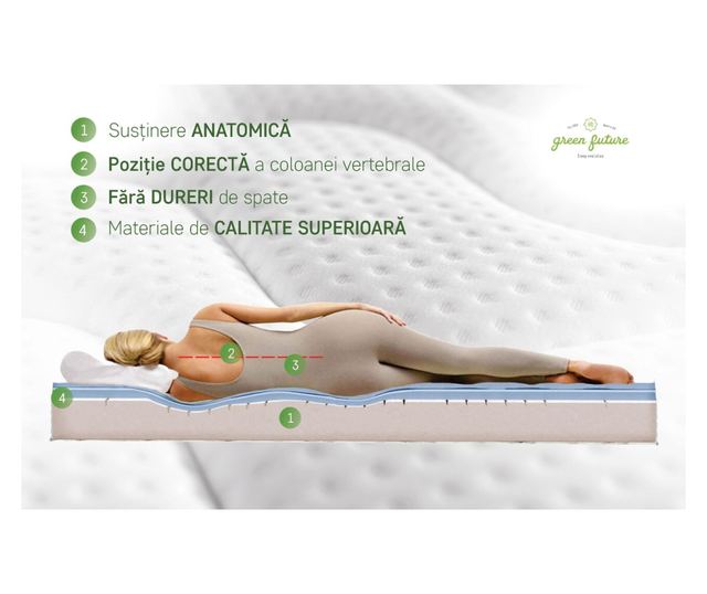 Saltea Green Future Arctic Gel Memory 14 + 5, 180x200 cm, H 21 cm, 7 zone de confort, Anatomica, Ortopedica