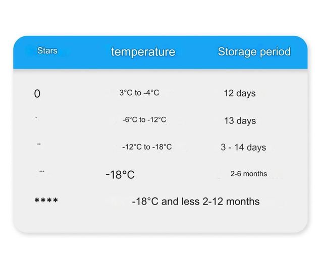 Мини конгелатор, Боман, GS7253N, 87 литри, негру