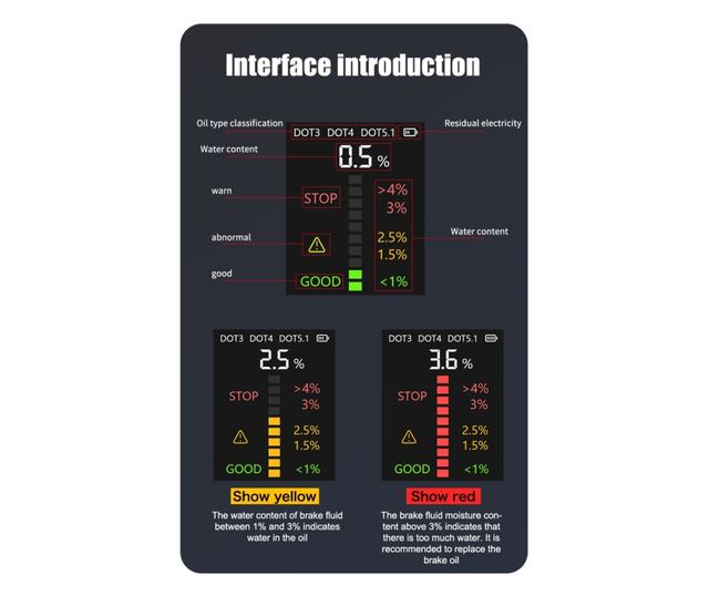 Techstar® V066 digitális fékfolyadék teszter automatikus DOT3, DOT4, DOT5.1 érzékeléssel, nagy pontossággal, szonda diagnosztika