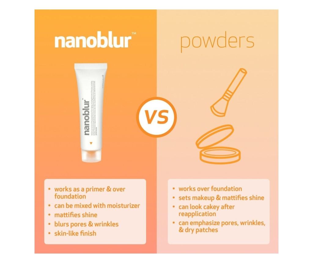 Crema anti-imperfectiuni, Nanoblur, Indeed  Laboratories, 30 ml - 5