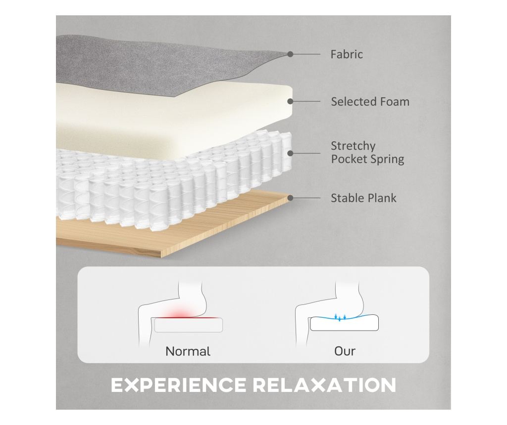 Fotoliu Reclinabil Electric Silențios, Fotoliu Relaxare 160° din Material Textil pentru Persoane în Vârstă, cu Funcție de Memori - 7