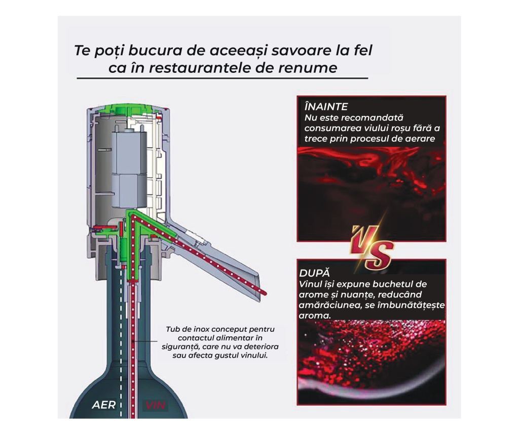 Decantor cu aerator electric, AB Luxury Concept®, pentru vin cu baza suport inclusa, usor de utilizat si depozitat, design elega - 4
