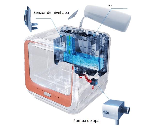 Мини съдомиялна, Bomann - TSG 5701