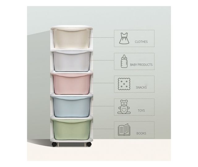 JollyMag PO10 Műanyag Szervező Szekrény 5 Fiókkal, Többszínű, 97x38x37 cm