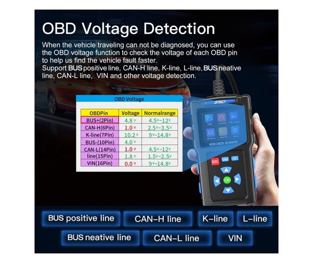 Scanner OBD2 Universal JFIND JF700, Cititor de Coduri de Eroare ale Motorului, Instrument de Diagnosticare CAN pentru Toate Vehi