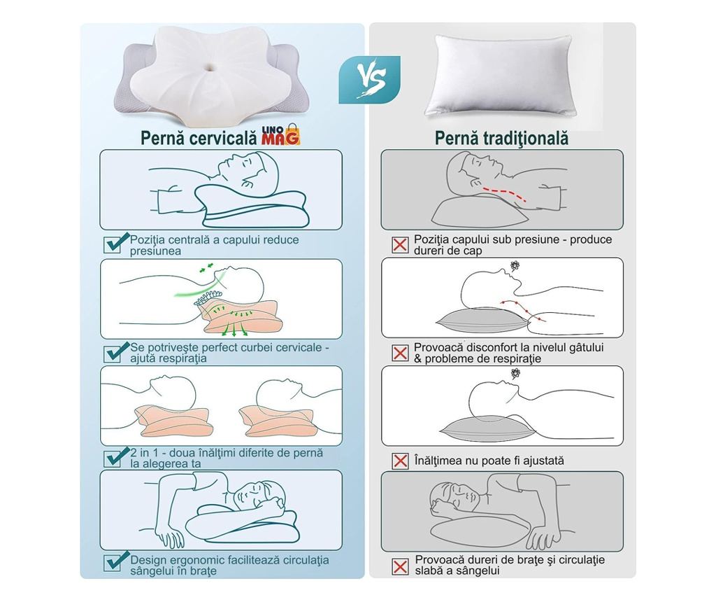 2 db Linomag® nyakpárna, memóriahab, hűsítő mosható huzattal, támasztó - 10
