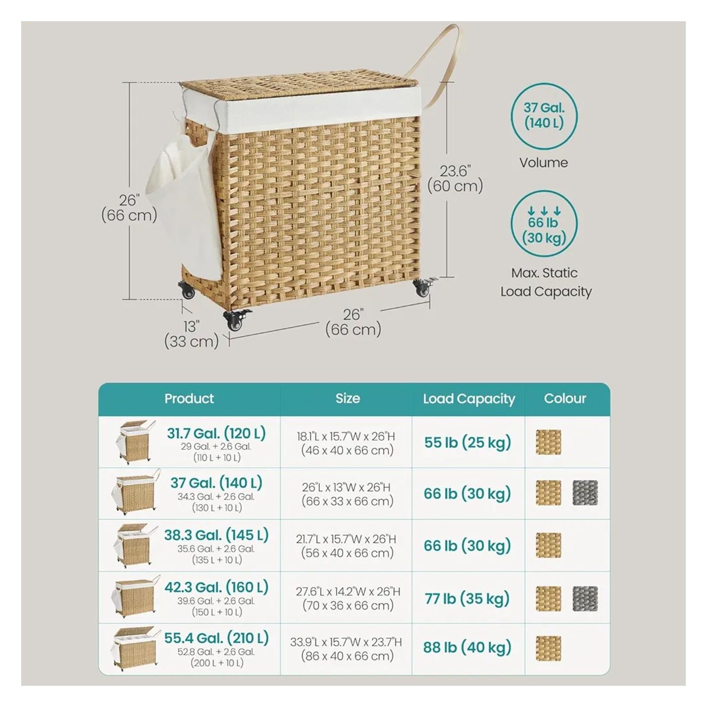 Kézzel szőtt szennyeskosár, SONGMICS, 140L, rattan utánzat, 3 részes, kivehető táska, fedél, fogantyúk, könnyű összeszerelés, 66 - 9