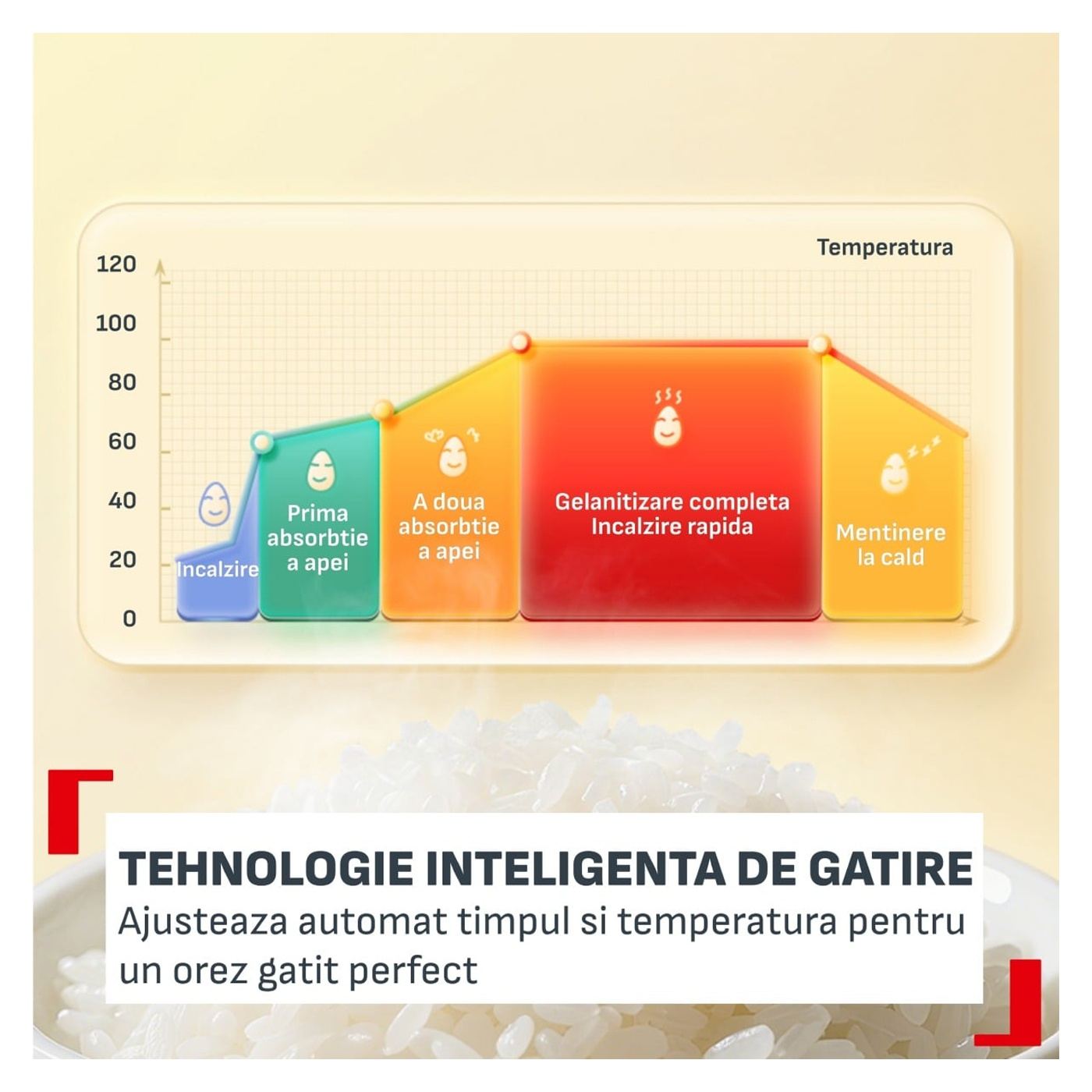 Tefal Pop RK5352E0 Multifunkciós Rizsfőző, 350 W, 0,7 L Kapacitás, 8 Program, Digitális Technológia, Melegen Tartás Funkció - 5